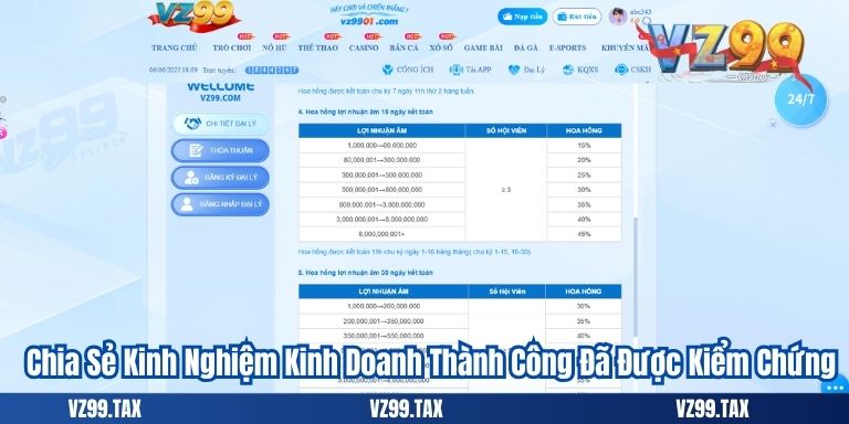 Chia Sẻ Kinh Nghiệm Kinh Doanh Thành Công Đã Được Kiểm Chứng