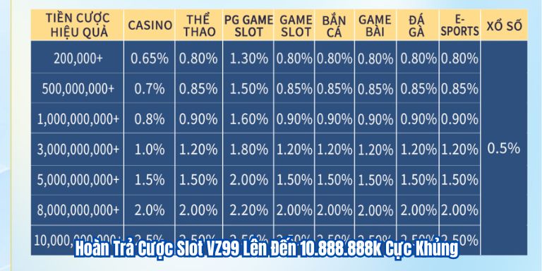 Hoàn Trả Cược Slot VZ99 Lên Đến 10.888.888k Cực Khủng